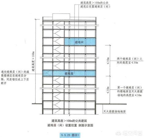 一層樓的高度|為什麼每層住宅樓層默認高是在 3 米左右？